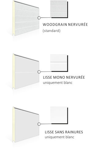 type panneau